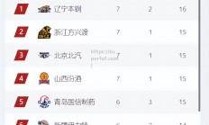 bsports体育-基尔开赛失利，积分榜或下滑