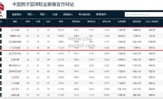 bsports体育-2023-24赛季CBA联赛赛程公布：新赛季竞赛激烈，球队备战全面展开