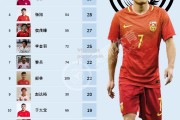 bsports体育-中国足球顶级联赛最新赛况披露