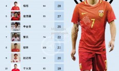 bsports体育-中国足球顶级联赛最新赛况披露