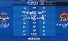 bsports体育-吉林东北虎队再度击败浙江广厦，展现实力