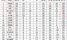 bsports体育-利物浦客场大胜南安普顿，稳固榜首位置