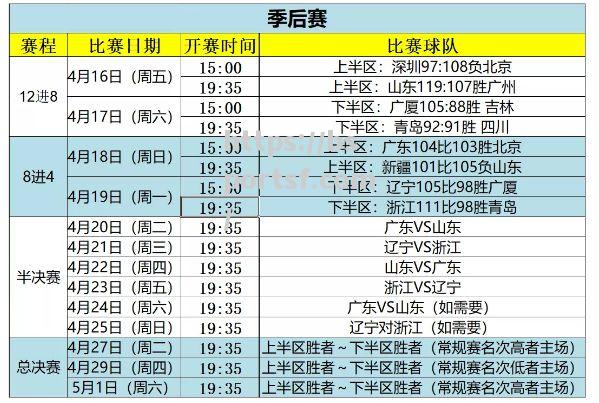 CBA辽宁男篮赛程出炉，球队备战展现决心_cba辽宁男篮赛程表20202021第二阶段