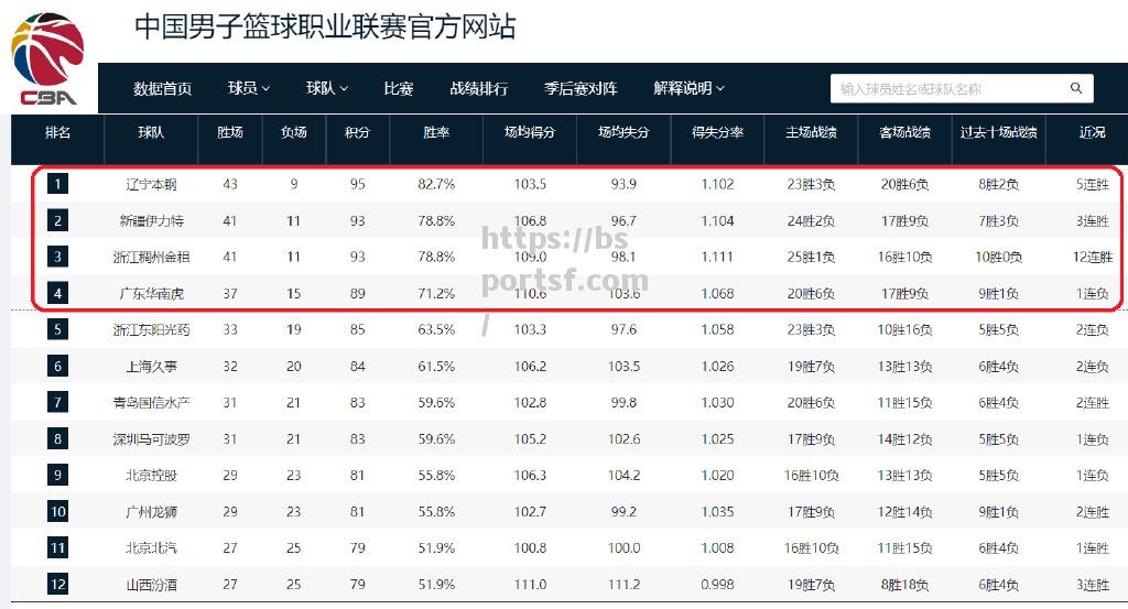 2023-24赛季CBA联赛赛程公布：新赛季竞赛激烈，球队备战全面展开