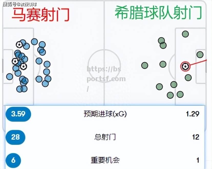 马赛备战沙尔克，稳住晋级资格