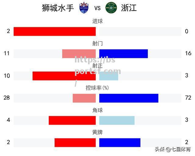 曼谷小将攻入制胜球，武里南联取得亚冠首胜