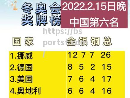 挪威迎战奥地利，胜者将争夺晋级名单