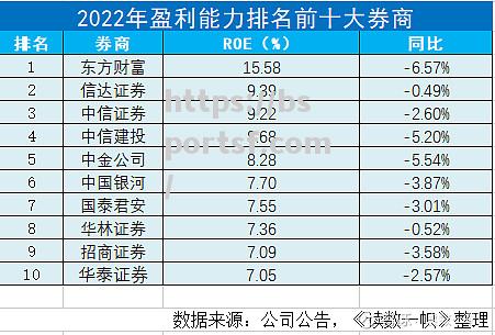 瑞典力克白俄罗斯，继续稳固排名