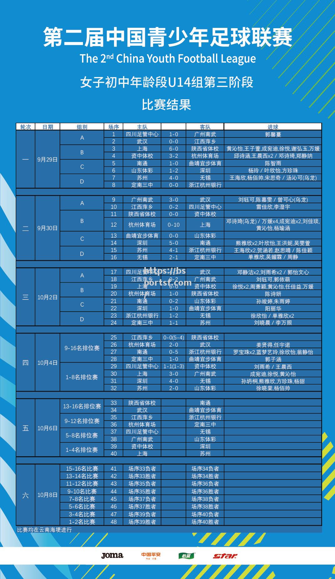 国内足球联赛球员个人数据统计