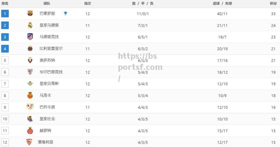 皇家马德里客场告捷，继续领跑积分榜