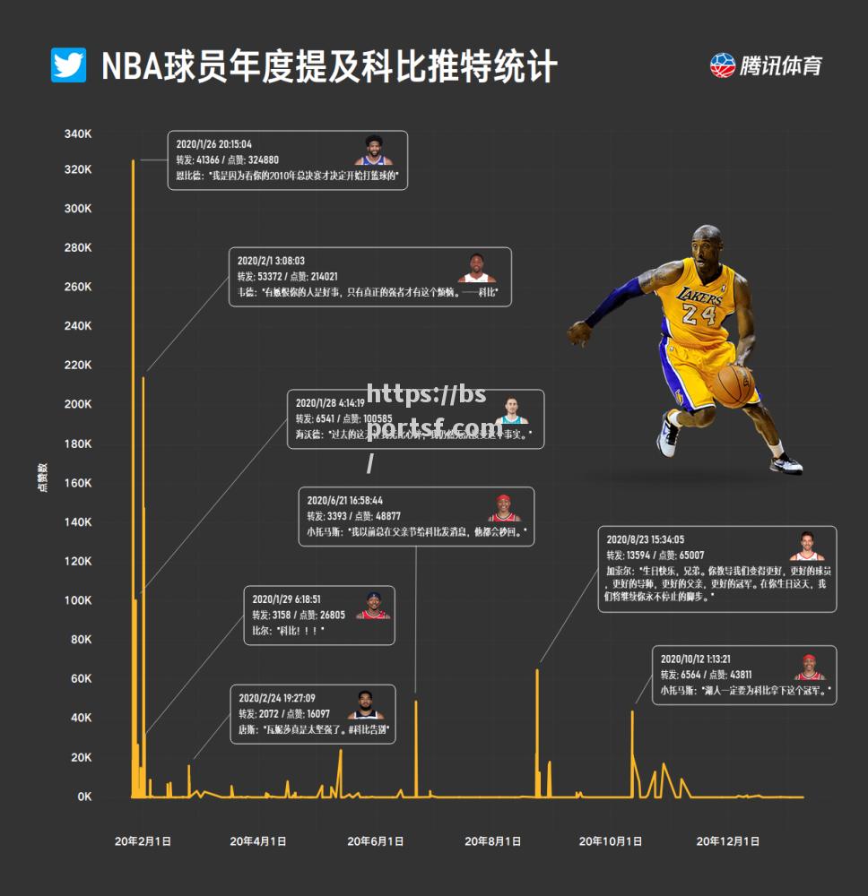 技术统计揭秘，球员实力水平有待提高